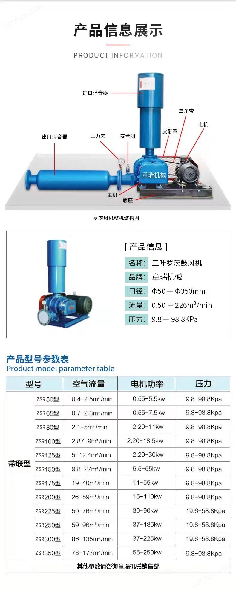 37KW羅茨鼓風(fēng)機(jī)選型